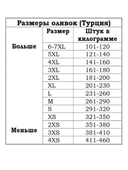Турецкие вяленые, натуральные маслины Мармарабирлик , 3XS