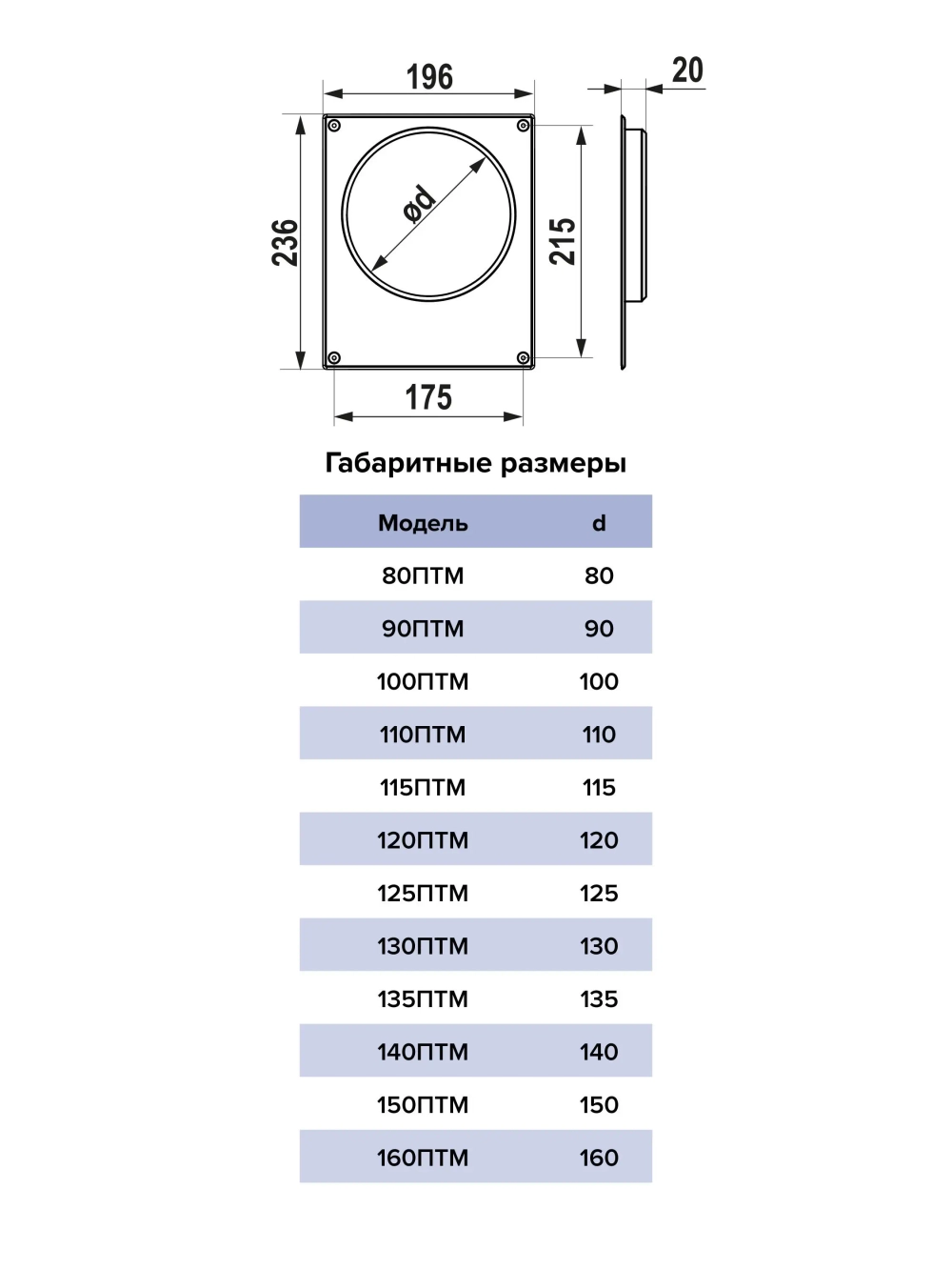 Площадка торцевая металлическая D125 ФЛЕКС