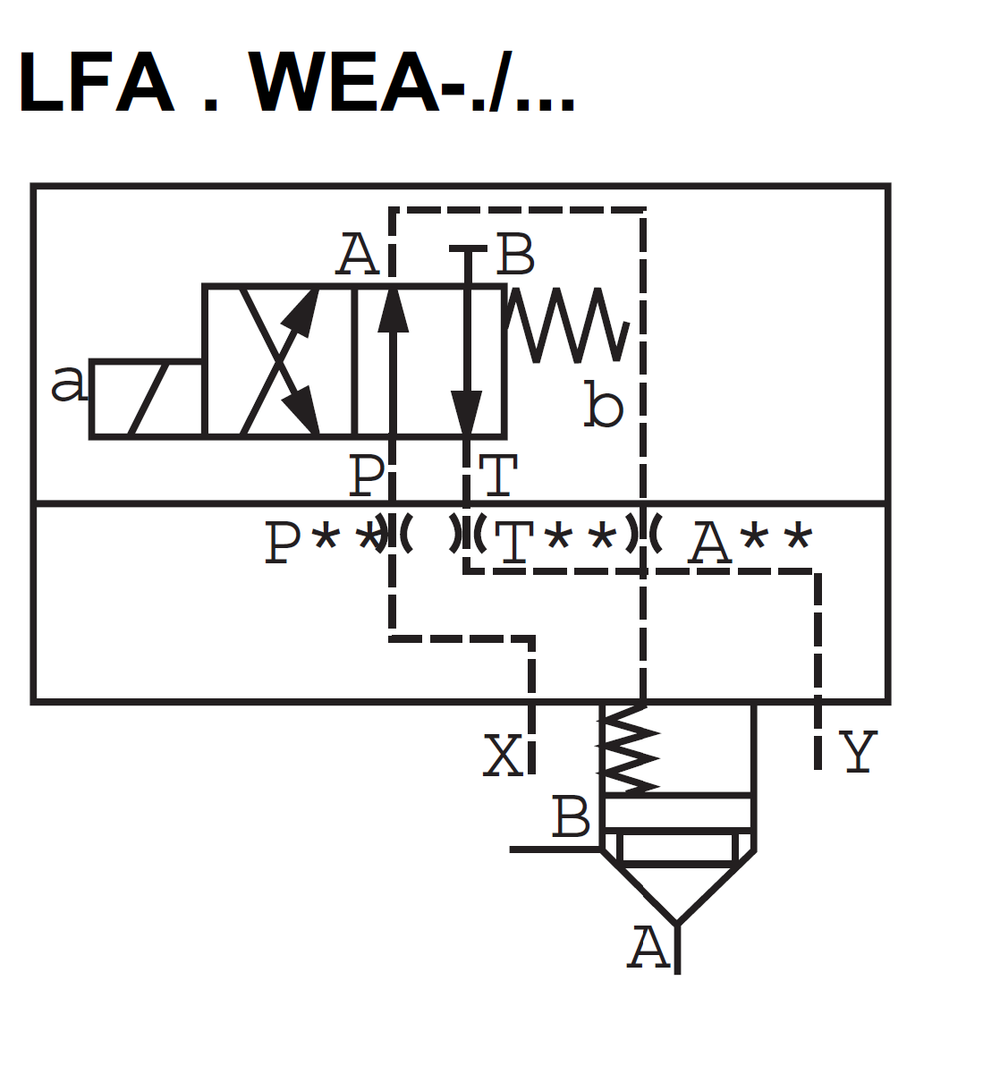 LFA63WEA-7X/ - Крышка для логического клапана, типоразмер Ду63 функционал - WEA = крышка под установку распределителя Ду10, два выхода X и Y, управления из канала А, внешний канал X - нет, уплотнение NBR