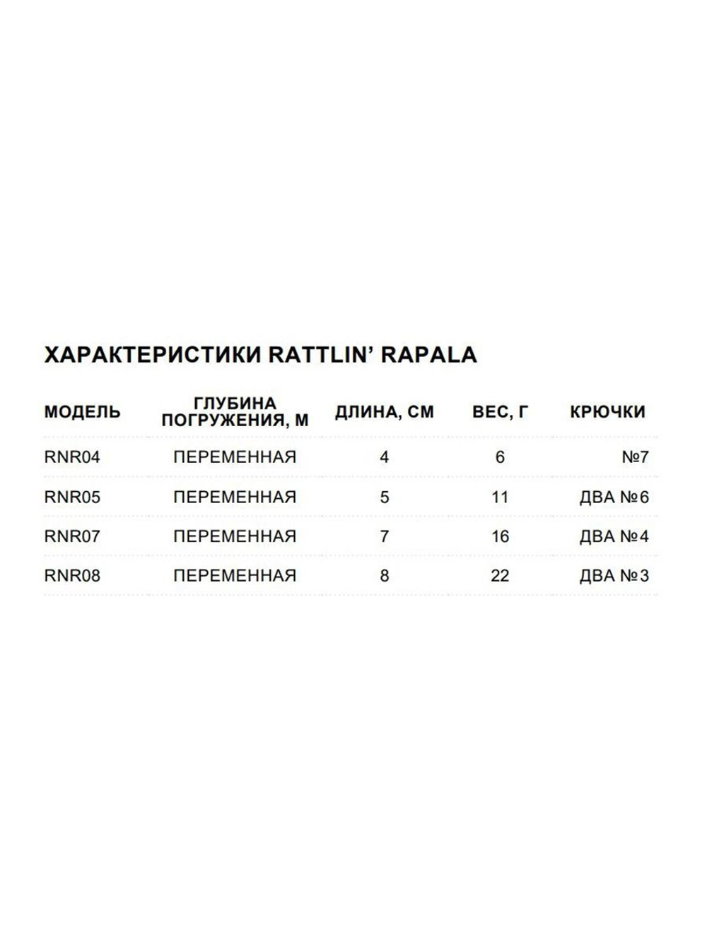 Воблер для рыбалки RAPALA Rattlin' Rapala