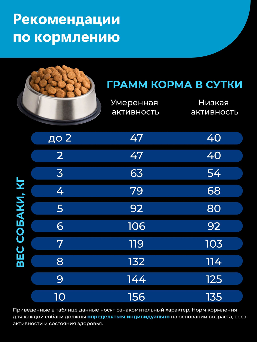 Корм сухой для взрослых собак породы Финский шпиц, с лососем, 2,5 кг, QUATTRO