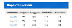 УРОЖАЙ carbon conical
