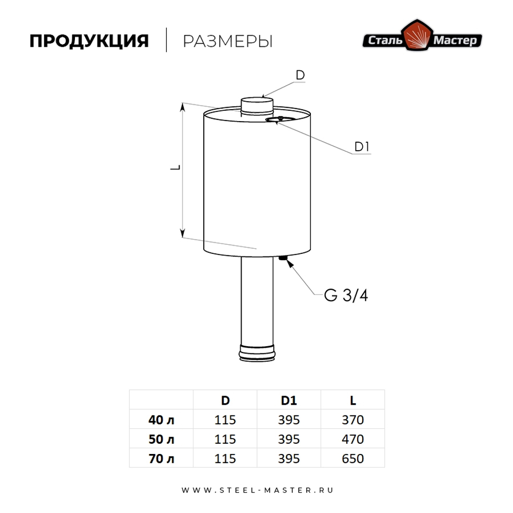 Бак-труба цилиндрический 70 л — 1 мм AISI 304