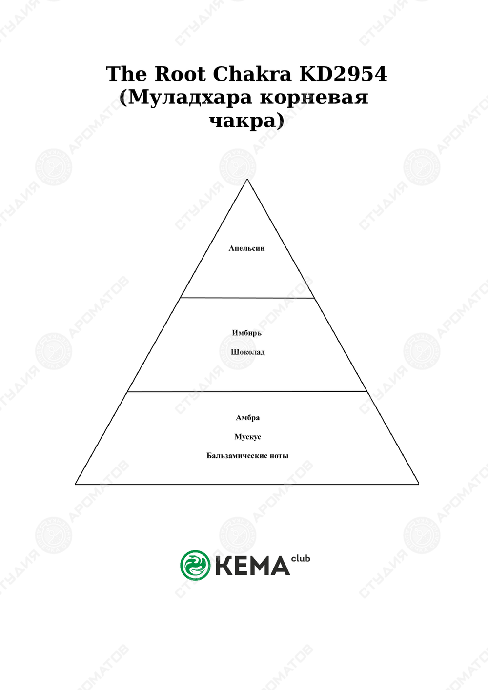 Отдушка Чакра корневая Муладхара NEW!!!