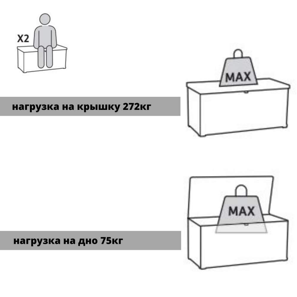 Пластиковый сундук Keter Denali 570 л