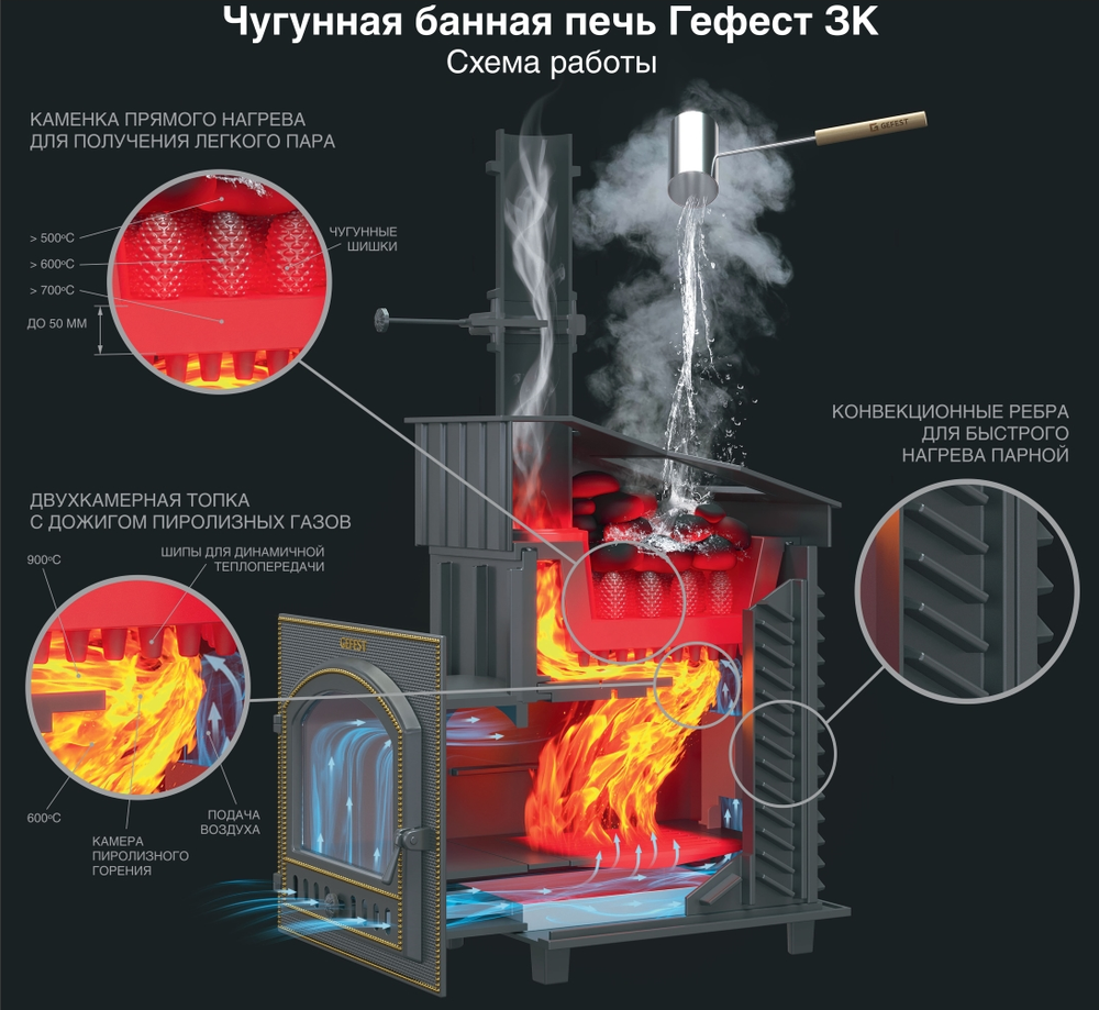 Гефест ЗК в сетке 25 (М)