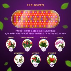 Светильник для растений ЭРА FITO-25W-QLED-FLY подвесной полного спектра 25 Вт | Интерьерные фито светильники