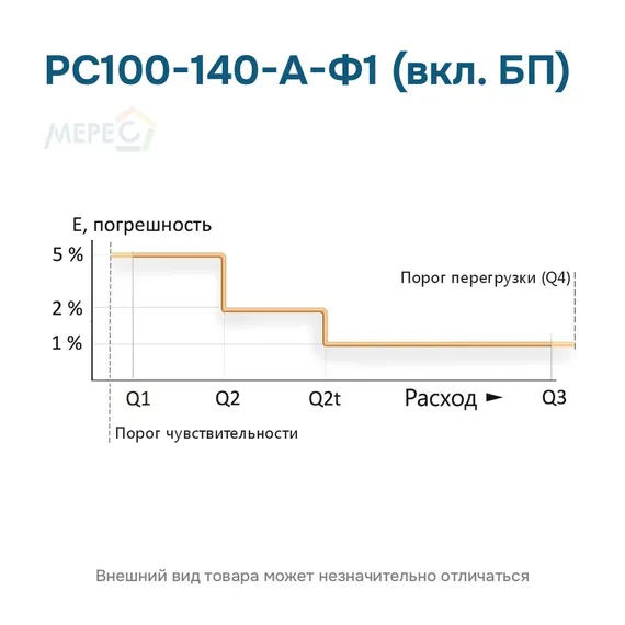 РС100-140-А-Ф1 (вкл. БП)
