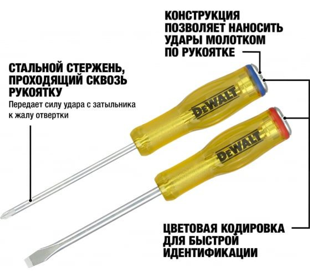 Набор демонтажных отверток DEWALT 2 шт DWHT0-67530
