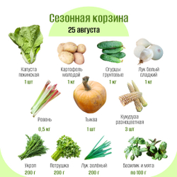 Сезонная корзина