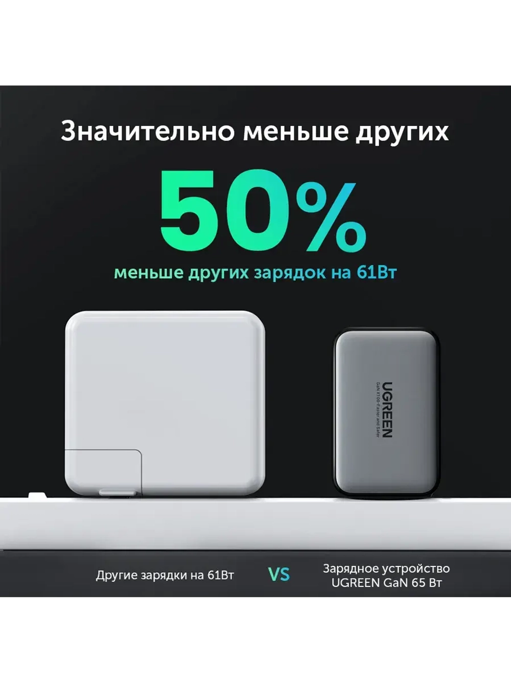 Быстрая зарядка Угрин 65w Type-C Адаптер для iPhone