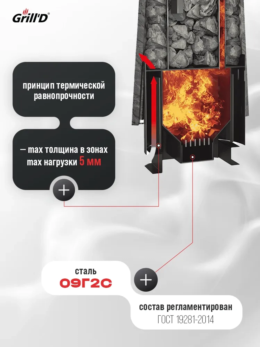 Печь для бани Grill'D Cometa 180 Vega Long с закрытой каменкой