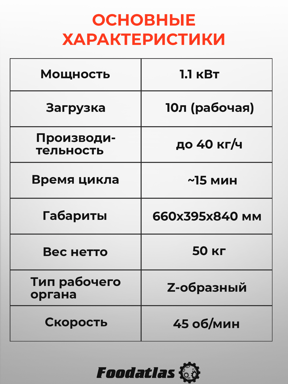 Машина тестомесильная Foodatlas HO-15B