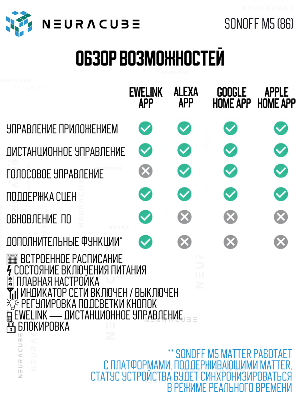 Умный WiFi (Matter) выключатель Sonoff M5-3C-86W (Работает с Яндекс Алисой)