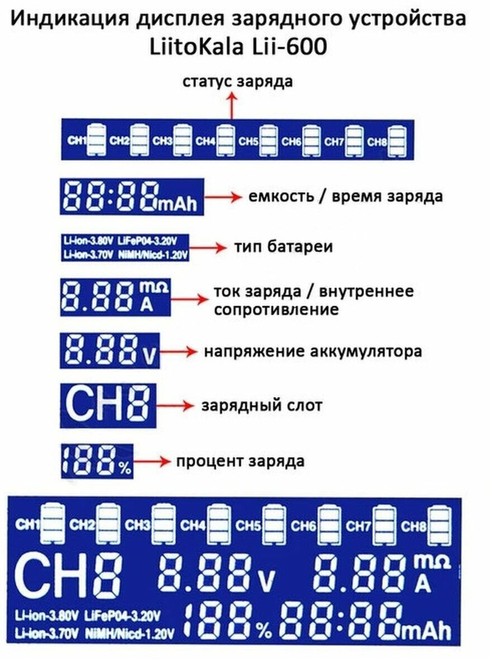 Зарядное устройство интеллектуальное LiitoKala Lii-S8 для аккумуляторов 18650 26650