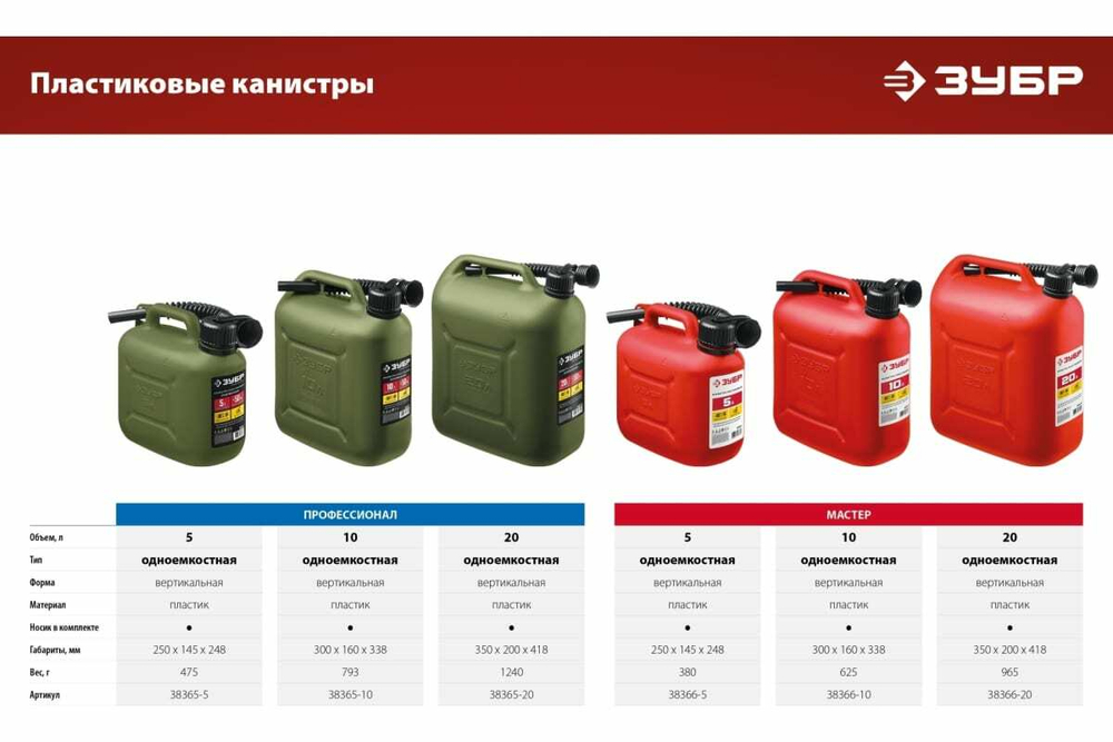 Пластиковая канистра ЗУБР 20 л 38366-20