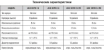 Магистральный фильтр АБФ-НЕРЖ-12-ПЛ из нержавеющей стали с пластиковой крышкой