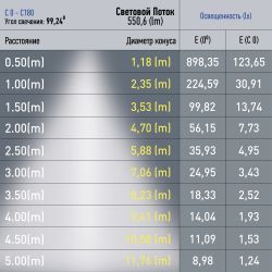 Магнитный трековый светильник ЭРА TRM20-3-11-6W3K BK светодиодный 6Вт 3000К черный для системы NOVA | Магнитные трековые светильники