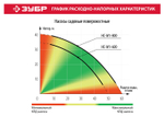 ЗУБР 800 Вт, поверхностный (садовый) центробежный насос (НС-М1-800)