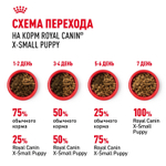Royal Canin X-Small Puppy Икс-Смол Паппи Корм сухой для щенков миниатюрных пород в возрасте до 10 месяцев 3кг