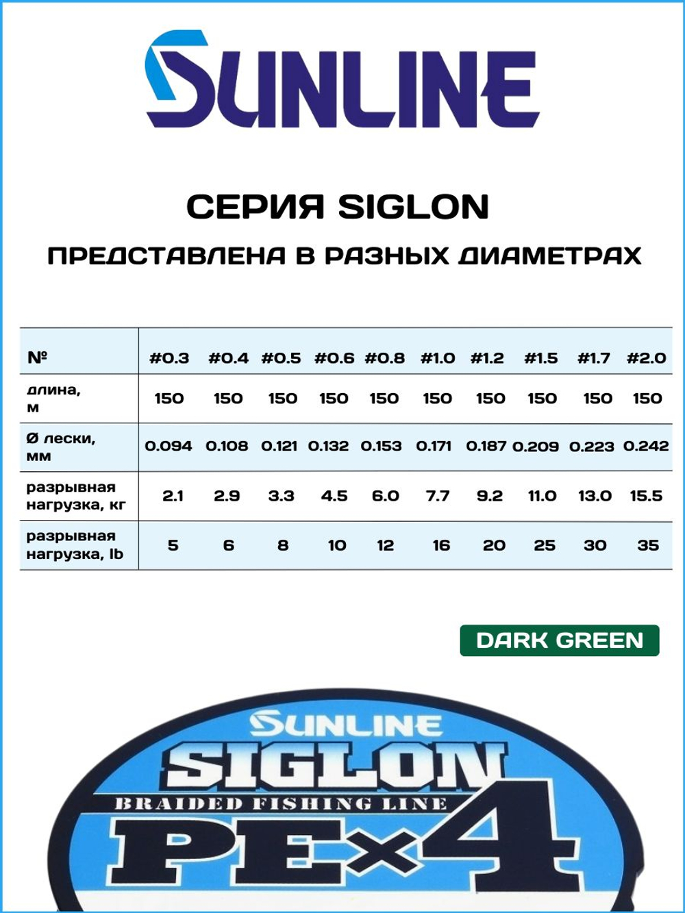 Шнур плетеный Sunline Siglon PEx4 Dark Green 150м #0.8/ 6кг (темно-зеленый) / Количество нитей х4 / Для спиннинга и фидера