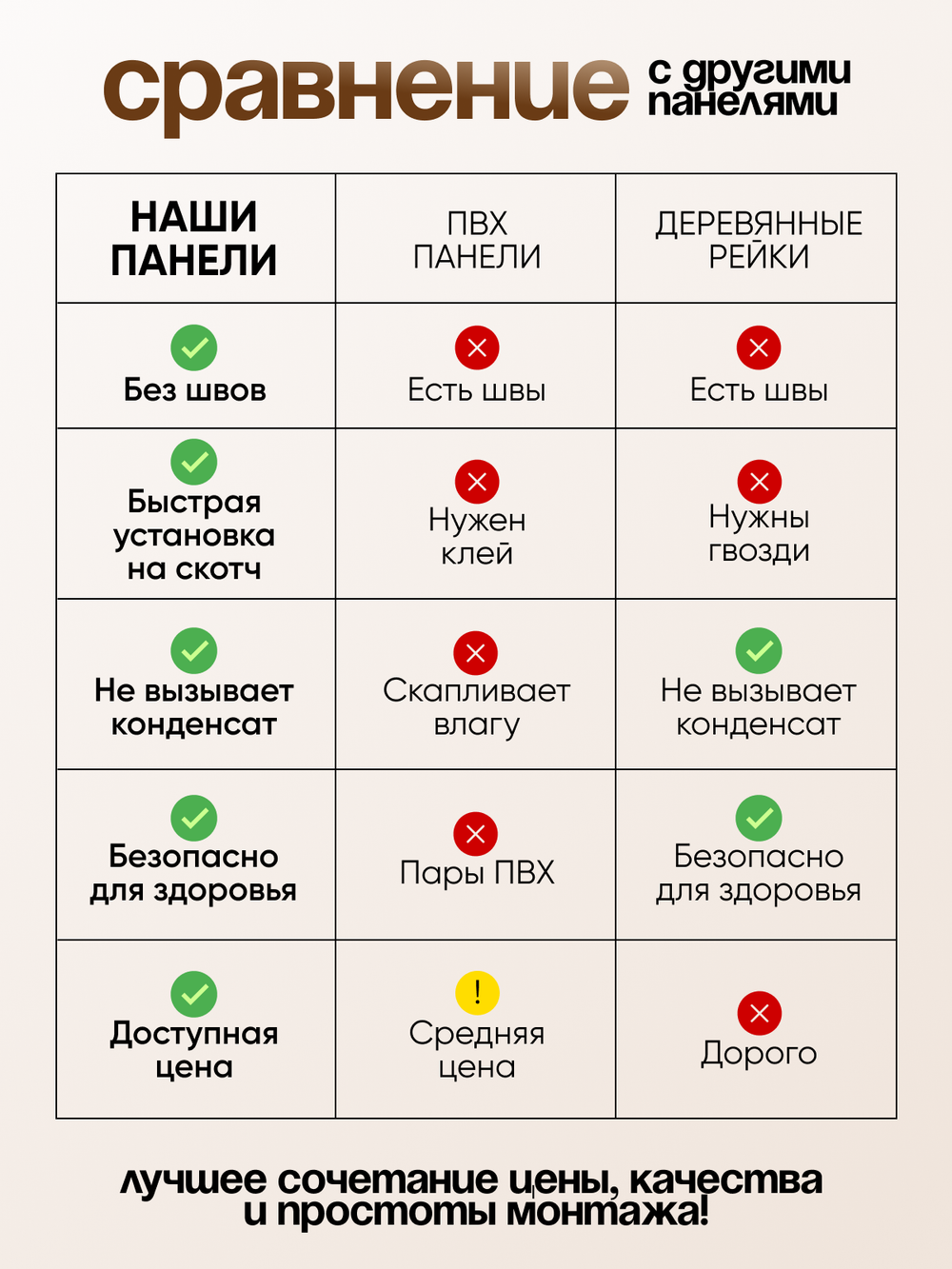Декоративные самоклеящиеся панели для стен 3д рейки, Табак на белом