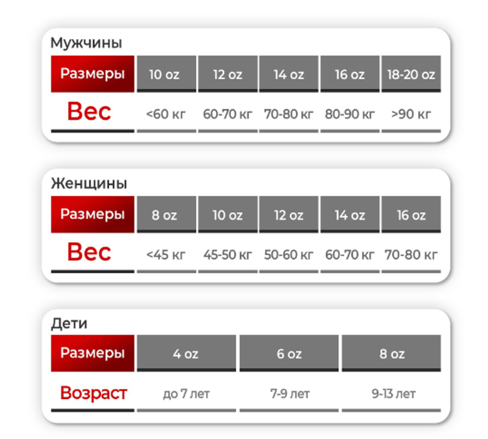 Перчатки боксёрские детские FIGHT EMPIRE, синие, размер 8 oz