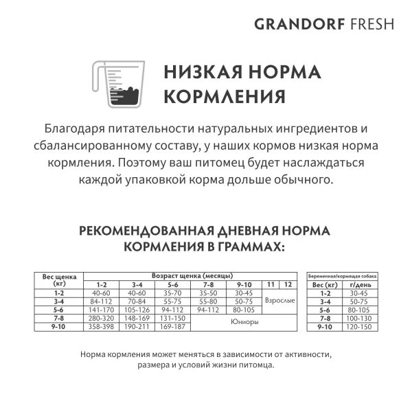 Сухой корм GRANDORF Fresh Dog PUPPY Lamb&Sweet Potato для щенков из свежего мяса ягненка с бататом