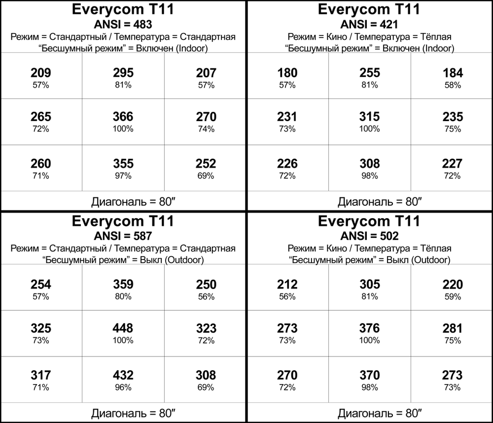 Проектор Everycom T11