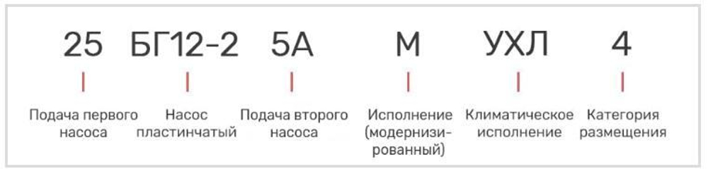 Насос 18БГ12-25АМ