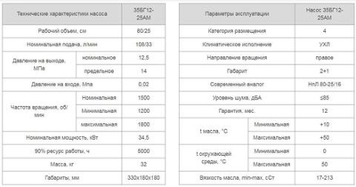 Насос 35БГ12-25АМ