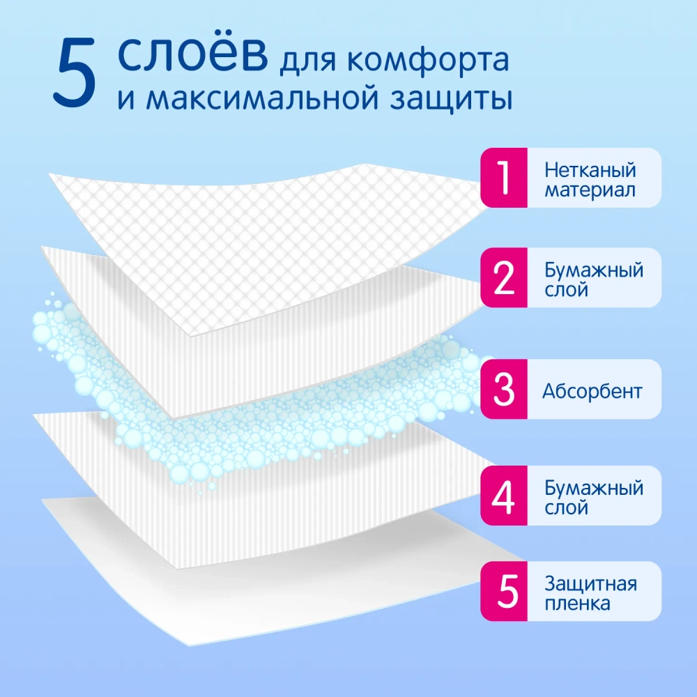 Пеленки Joonies 60*60 10 шт
