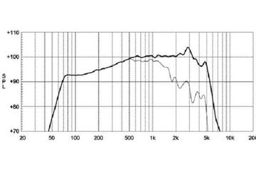 EighteenSound 10NMB420/8 среднебасовый динамик, диаметр 10 дюймов, 1000Вт