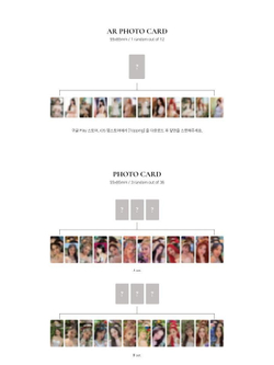 Альбом LOONA - Flip That Summer Special Mini Album 4 Version SET
