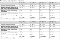 Котел электрический Protherm Скат 12 KE 14 (12 кВт), 380В