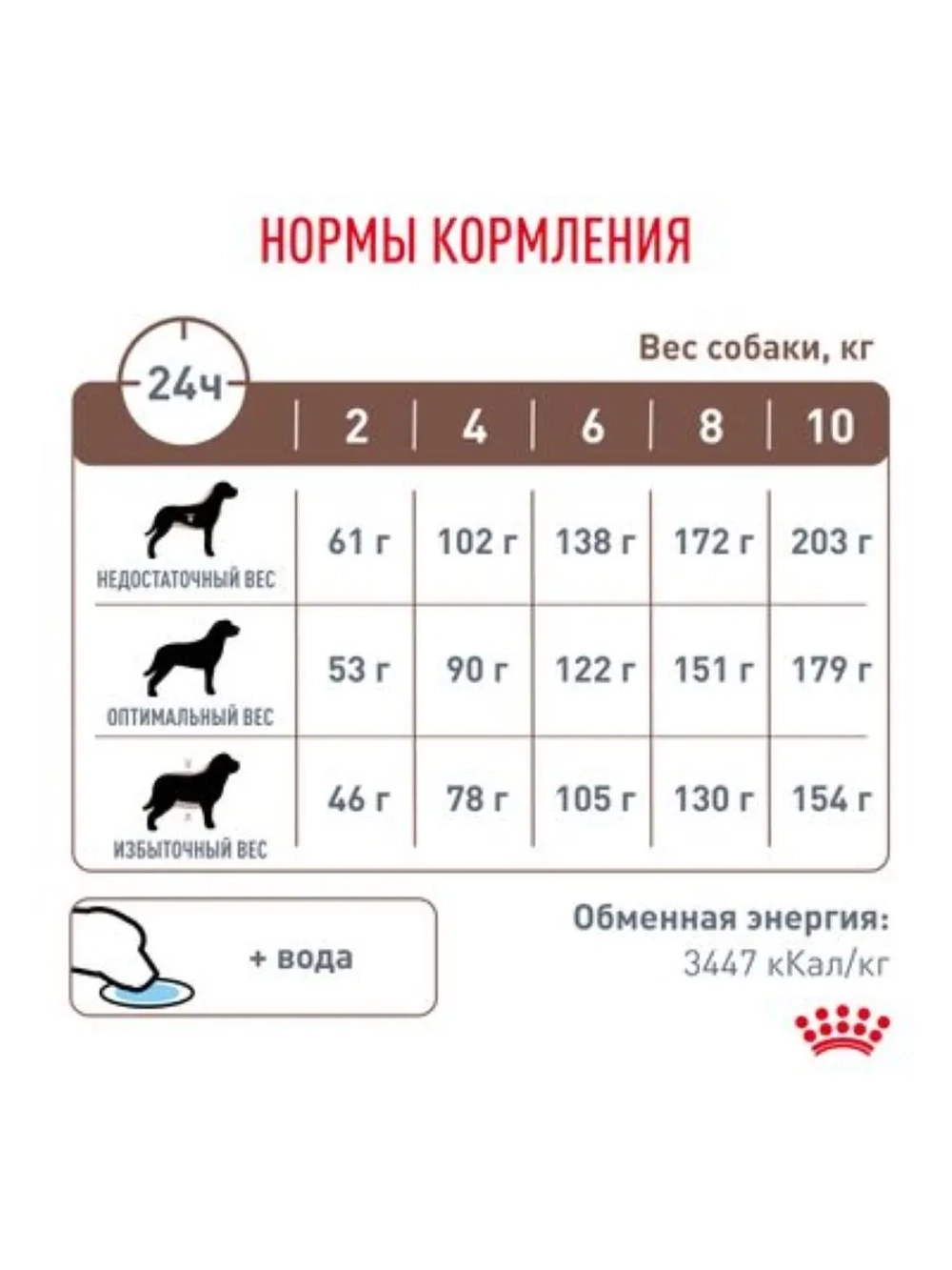 Gastrointestinal Low Fat Small Dog 3кг Корм для собак