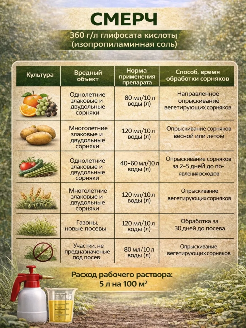 Средство от сорняков Смерч 1000 мл.
