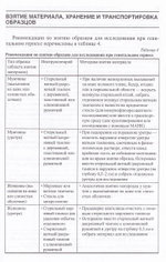 Лабораторная диагностика генитальной герпесвирусной инфекции: методические рекомендации