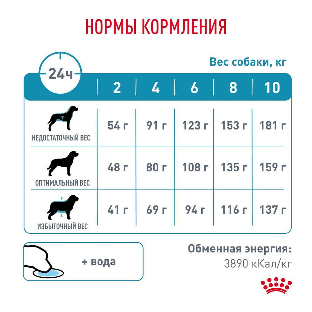 Royal Canin Hypoallergenic Small Dog Canine Гипоаллердженик Смол Дог канин Корм сухой диета для взрослых собак мелких пород при пищевой аллергии 3,5кг