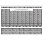 Постер-игра"Периодическая система употребления"