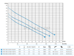 Погружной дренажный насос Zenit DRG 300/2/G65 A0ET5 NC Q TS 2SIC 10 400