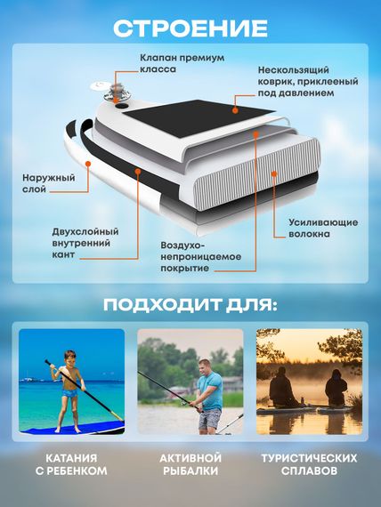 Сапборд широкий надувной Uwithme Striped Blue 350x89x15 см