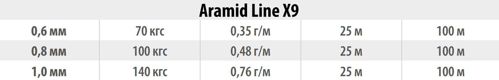 Плетеный шнур кевларовый Aramid Line X9 1