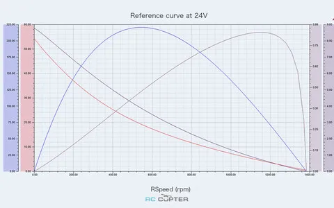 T-Motor СubeMars GL80 KV60