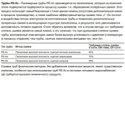 KAN-therm 9018.060 Тройник переходной 25х3,5 / 18х2,5 / 25х3,5 PPSU Push 1109257048