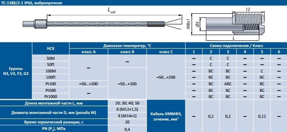 Термопреобразователь сопротивления ТС-1388 /2-1/ 50М/ -50...+200/ 30/ 8/ 2/КММФЭ/В/3