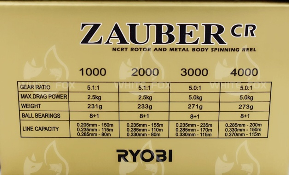 RYOBI ZAUBER CR