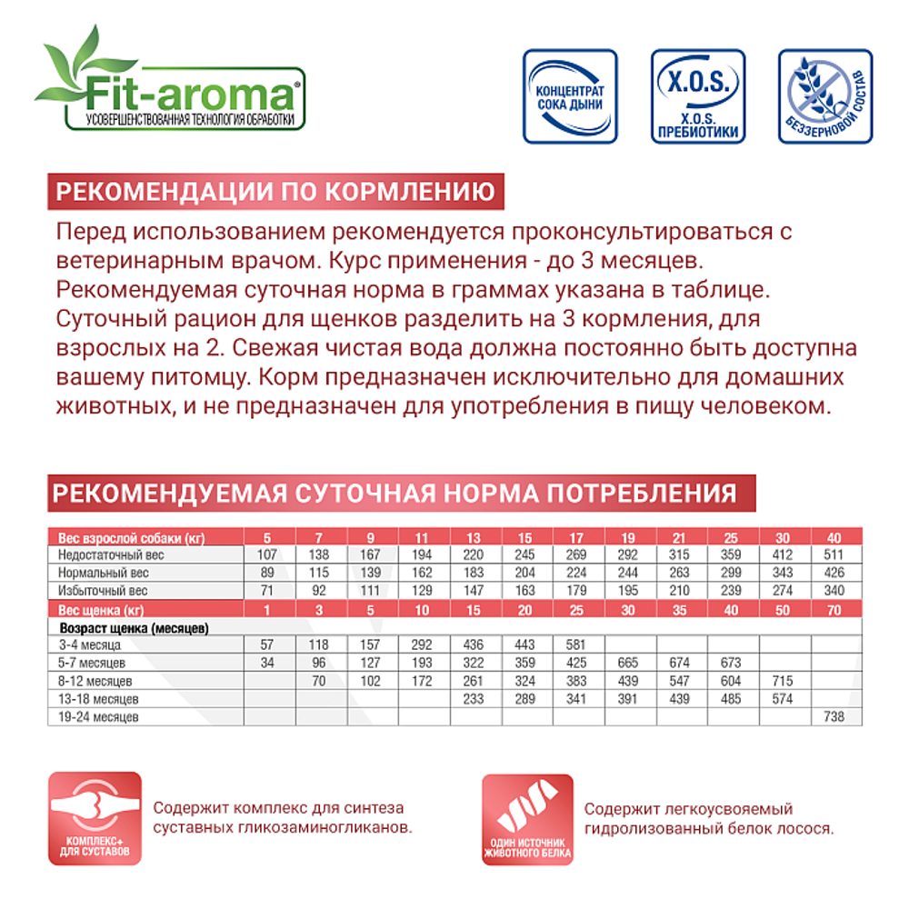 Корм для собак и щенков Monge VetSolution Dog Joint Mobility Джоинт Мобилити при заболеваниях суставов 12 кг