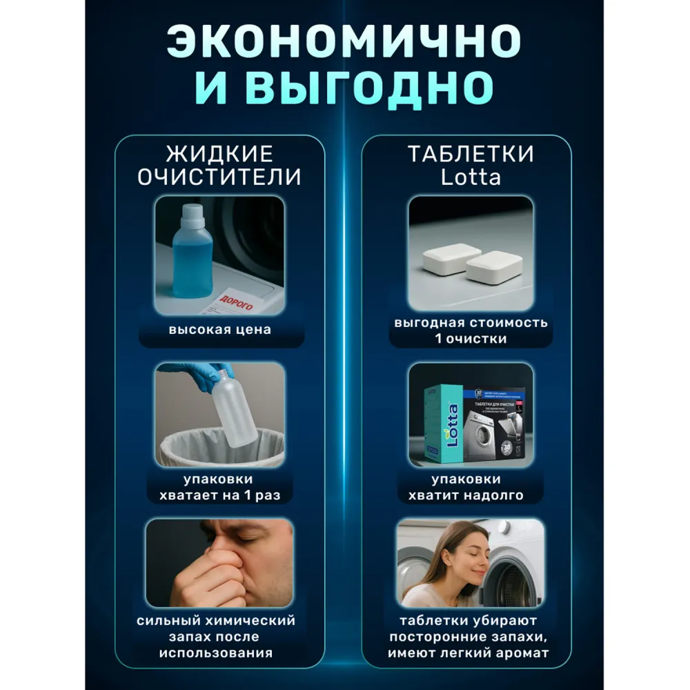 Таблетки для очистки стиральных и посудомоечных машин 30 шт., CLEAN&FRESH, Cd1m30