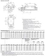 Каретка Rexroth R162281420 (SNS20C1N)